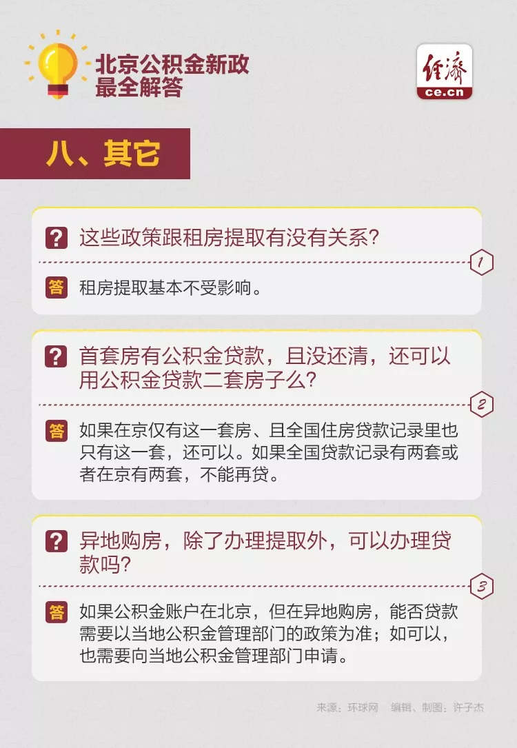 北京公積金政策最新動態與解讀，北京公積金政策最新動態解讀