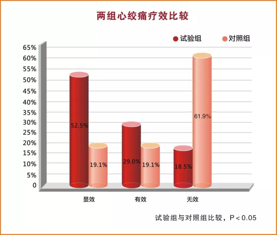 冠心病度最新研究及進展，冠心病最新研究與進展概述