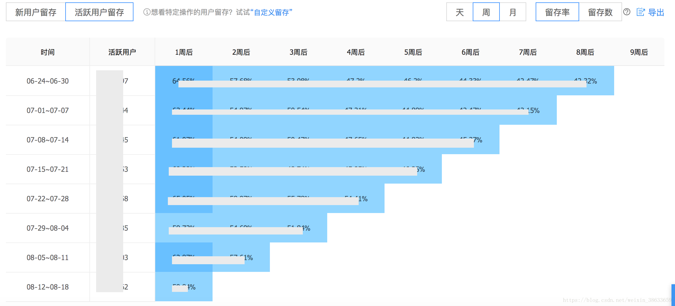 2024新澳今晚資料免費,統計分析解析說明_高級款50.356