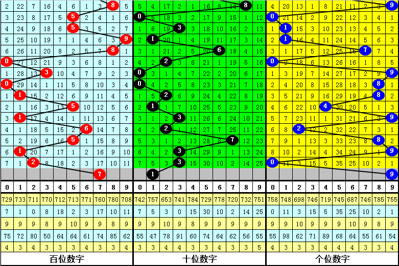 7777788888一肖一碼,精細設計解析策略_特別款91.222