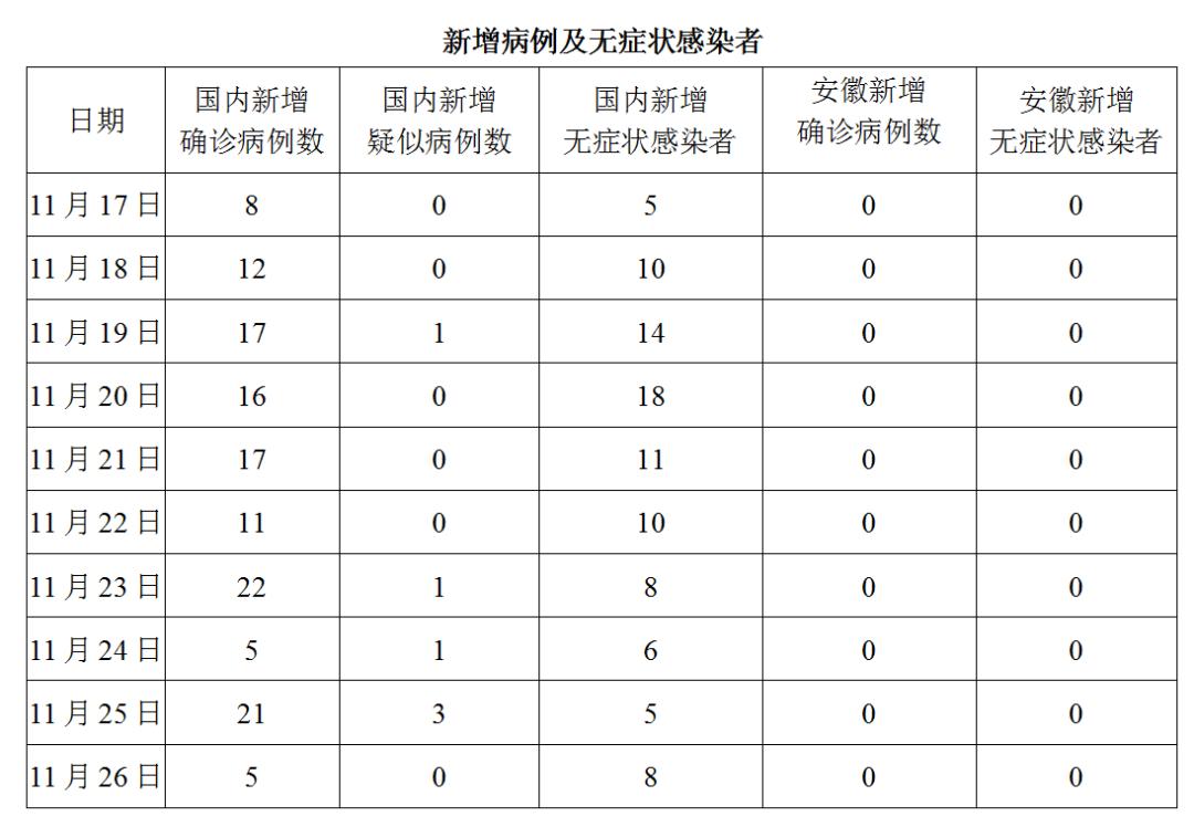 最新病毒在安徽的出現及其防控措施，安徽病毒最新動態及防控措施報告