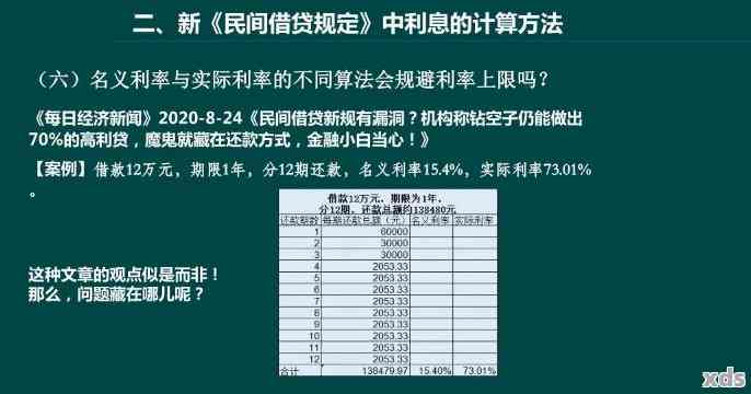 最新民間利率，影響與前景分析，最新民間利率分析與影響展望