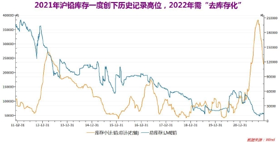 瀘鉛期貨最新動態，市場走勢、影響因素及交易策略，瀘鉛期貨最新動態，市場走勢、影響因素與交易策略解析