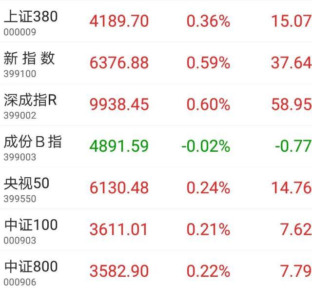 上證指數跌幅擴大至3%，市場走勢分析與應對策略，上證指數跌幅擴大至3%，市場走勢深度分析與應對策略探討