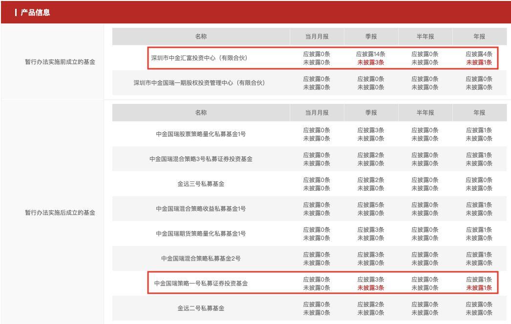 年內上百家私募違規被罰，行業亂象與監管應對，年內上百私募違規遭罰，行業亂象引發關注與監管應對