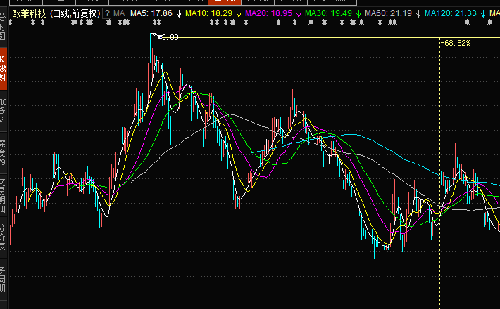 股票跌10個點，深度解析背后的原因與應對策略，股票暴跌10個點，原因解析與應對策略探討