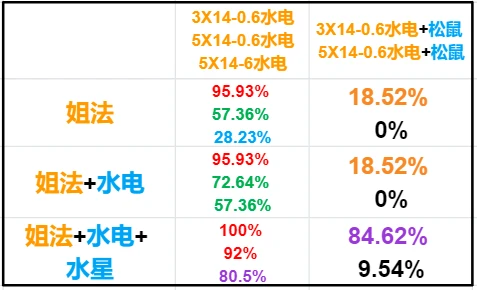 澳門三肖三碼三期鳳凰,專業說明解析_XE版53.825