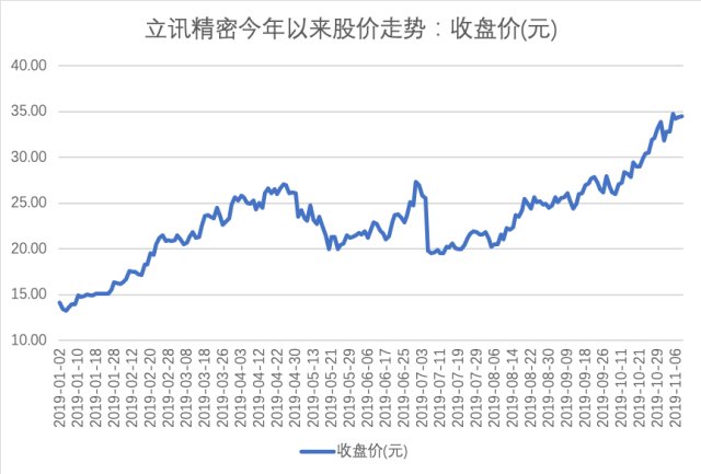 科技股還能漲嗎，深度解析與未來展望，科技股未來展望，深度解析漲跌趨勢與未來機遇探討