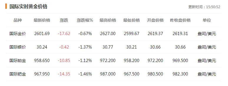 國際金價大幅跳水，背后的原因及影響，國際金價大幅跳水，原因與影響分析