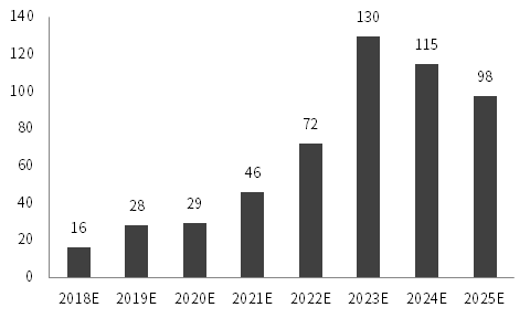 中信證券預測2025年金價趨勢分析，中信證券預測，金價趨勢展望至2025年分析