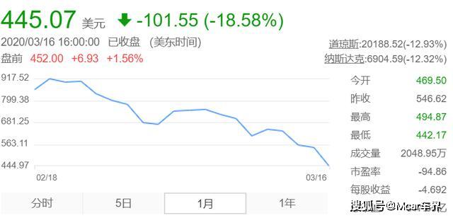 特斯拉股價(jià)暴跌8%，市場(chǎng)波動(dòng)下的產(chǎn)業(yè)洞察與挑戰(zhàn)應(yīng)對(duì)，特斯拉股價(jià)暴跌引發(fā)市場(chǎng)震蕩，產(chǎn)業(yè)洞察與挑戰(zhàn)應(yīng)對(duì)之道