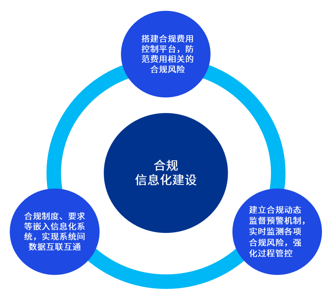 國資委推動企業深化合規管理新篇章，國資委引領企業開啟合規管理新篇章