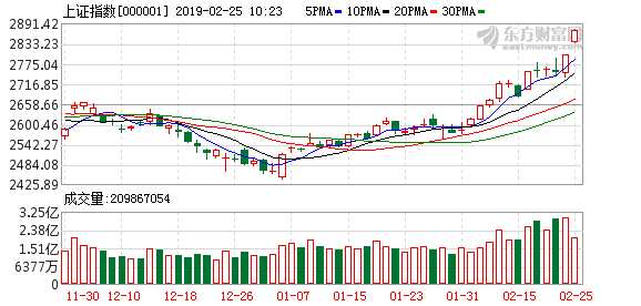 上證綜合指數(shù)上漲0.13%，市場(chǎng)新動(dòng)向與未來(lái)展望，上證綜合指數(shù)上漲0.13%，市場(chǎng)新動(dòng)向及未來(lái)展望分析