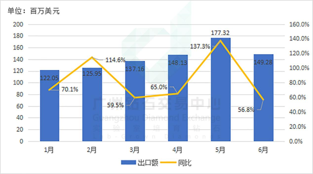 印度寶石珠寶出口額增長新趨勢分析，印度寶石珠寶出口額增長趨勢分析，新機遇與挑戰的洞察