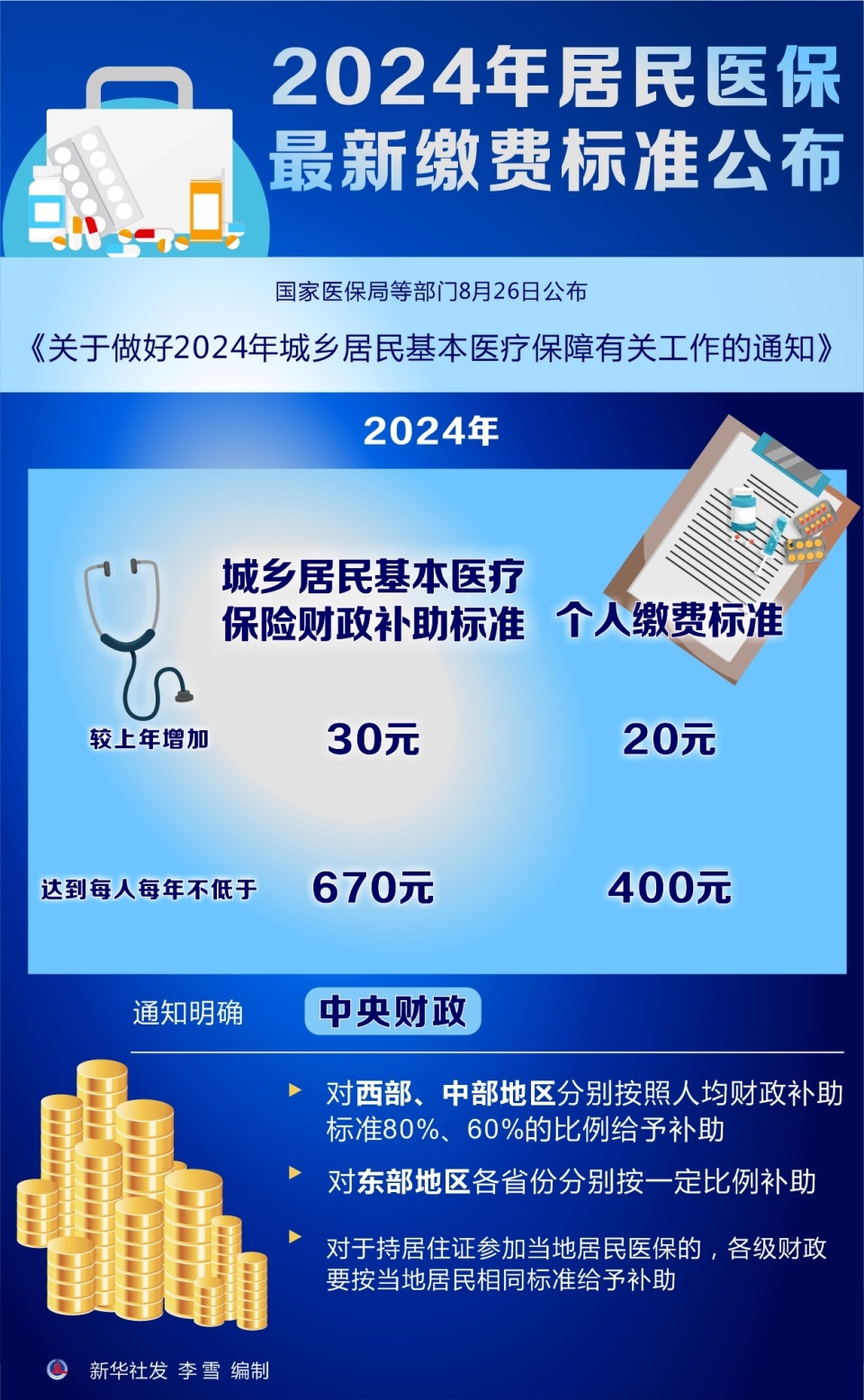 迎接新篇章，2024年醫(yī)保新政策解讀，解讀醫(yī)保新篇章，2024年醫(yī)保新政策概覽