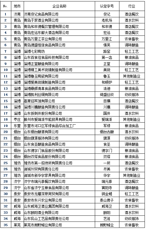 山東口岸增至五個(gè)，開放新篇章的開啟，山東口岸增至五個(gè)，開放新篇章啟幕