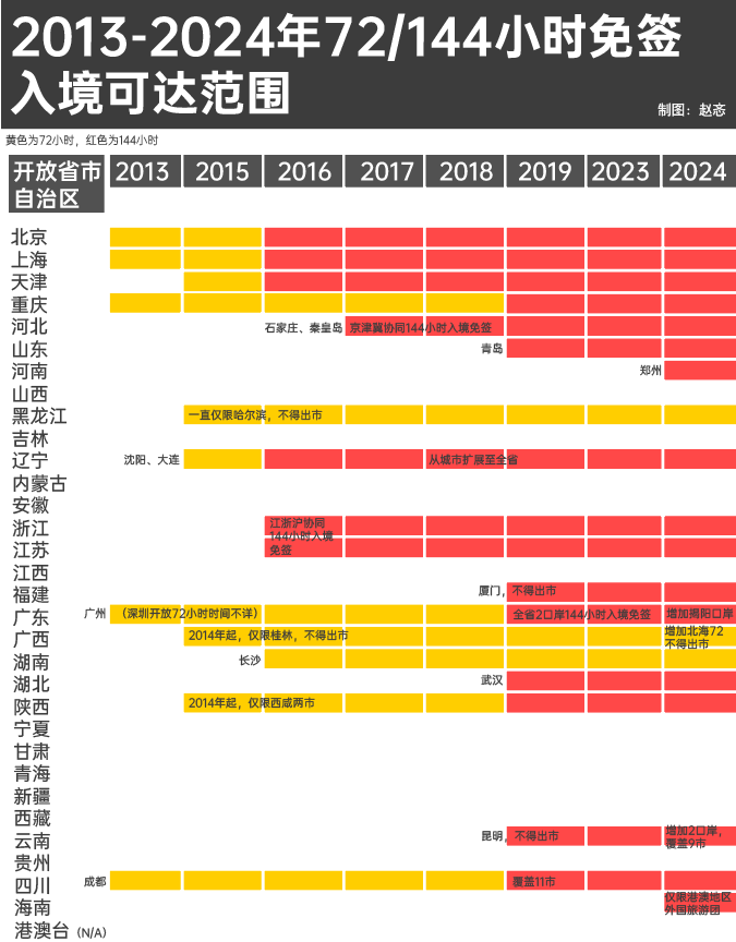 山東免簽口岸覆蓋24個城市，開放新篇章的來臨，山東擴大免簽口岸覆蓋范圍，24個城市迎來開放新篇章