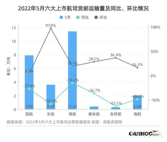 內地航空運輸市場運行情況深度解析，內地航空運輸市場深度運行解析報告