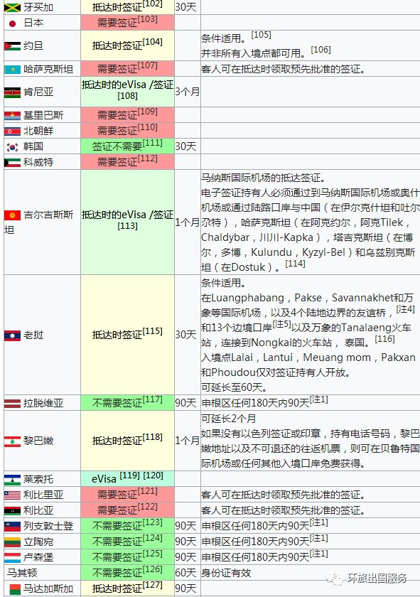 中國(guó)與全球二十五國(guó)的免簽情況概覽，中國(guó)及全球二十五國(guó)免簽政策概覽