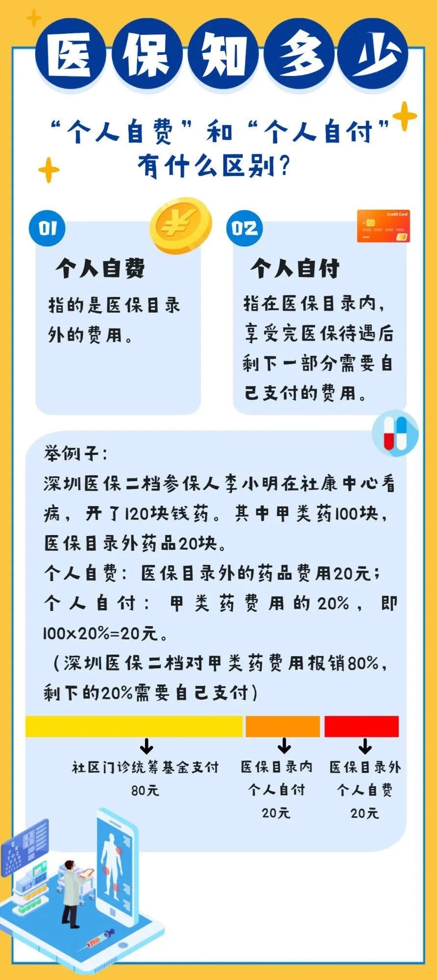 醫保統籌額度年底不清零新政策，保障民生，促進醫保制度持續發展，醫保統籌額度年底不清零新政，保障民生，推動醫保制度穩健發展