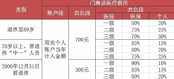 上海醫保政策最新變動，深度解讀與影響分析，上海醫保政策最新變動，深度解讀及其影響分析