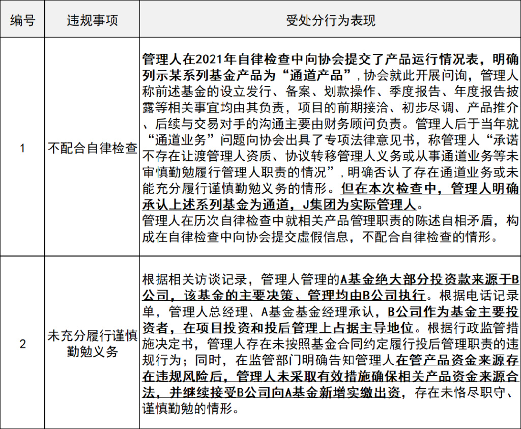 又有三家私募被處分，行業(yè)亂象與監(jiān)管之路的反思與啟示，私募行業(yè)亂象頻現(xiàn)，監(jiān)管之路的反思與啟示，三家私募遭處分引發(fā)行業(yè)深思