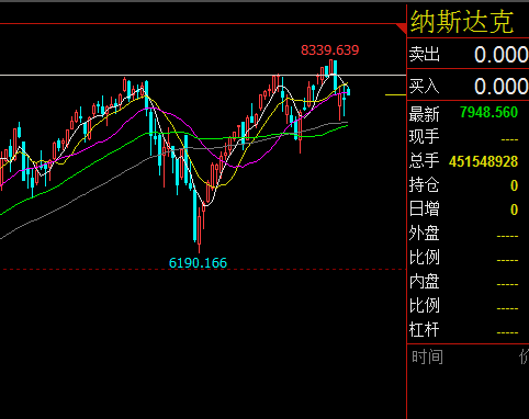 三大指數實時行情，市場走勢深度解析，三大指數實時動態與市場深度走勢解析