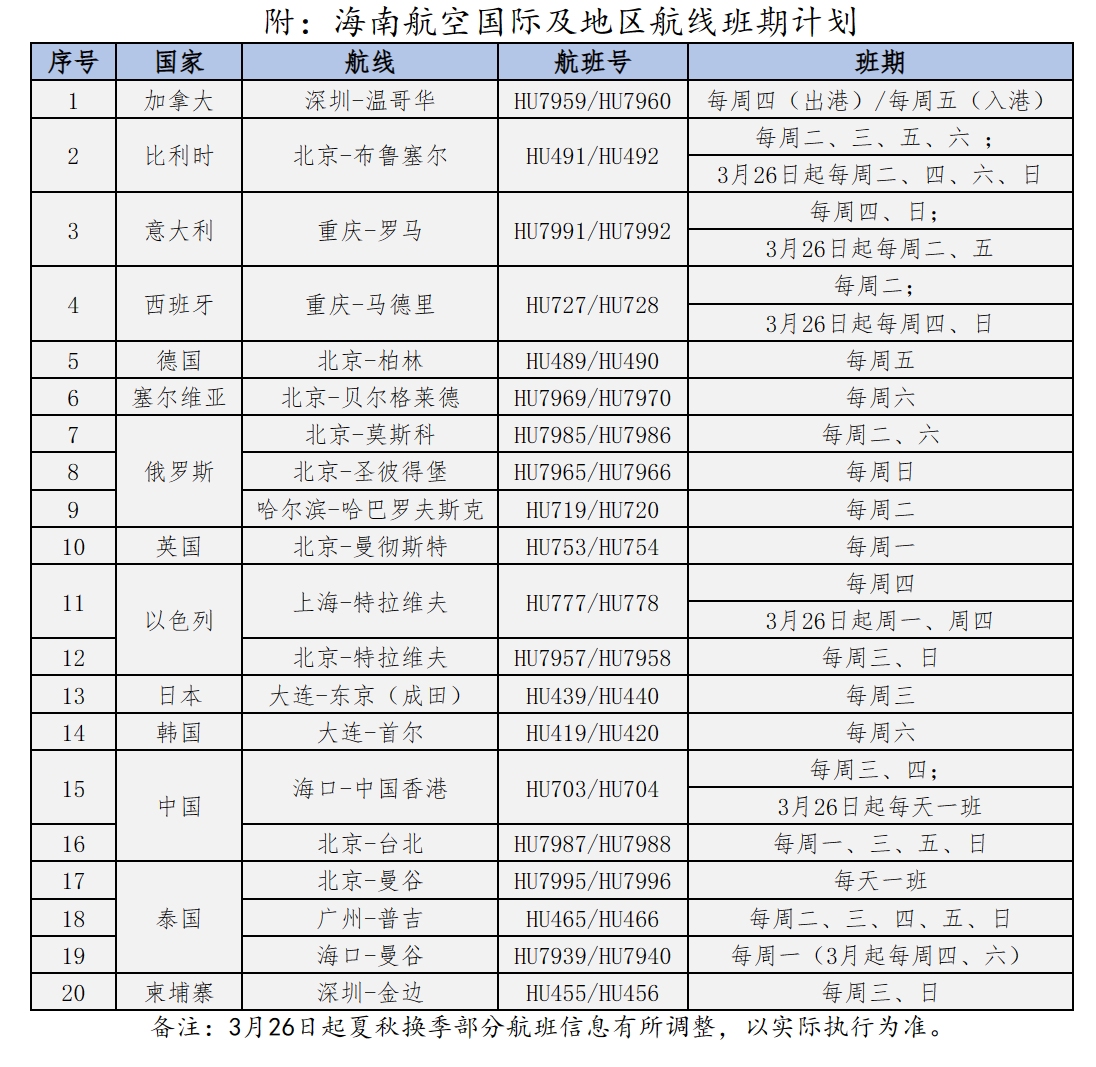 海南與其他國家的國際航線，連接繁榮與機遇的紐帶，海南國際航線，連接繁榮與機遇的紐帶