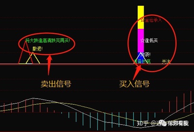 十二種K線買入信號詳解，十二種K線買入信號詳解解析