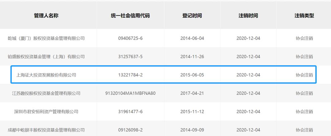 一知名私募被注銷登記的深度解析，知名私募被注銷登記的深度剖析與反思