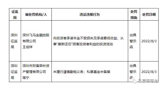 私募機構及基金經理被罰款，行業亂象與監管之路，私募機構與基金經理遭罰，行業亂象下的監管之路