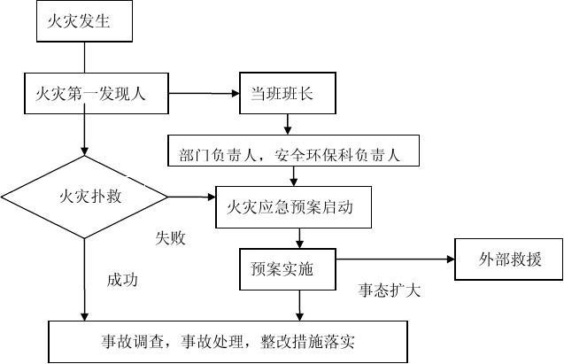 超市火災應急預案詳解，超市火災應急預案詳解與應對指南