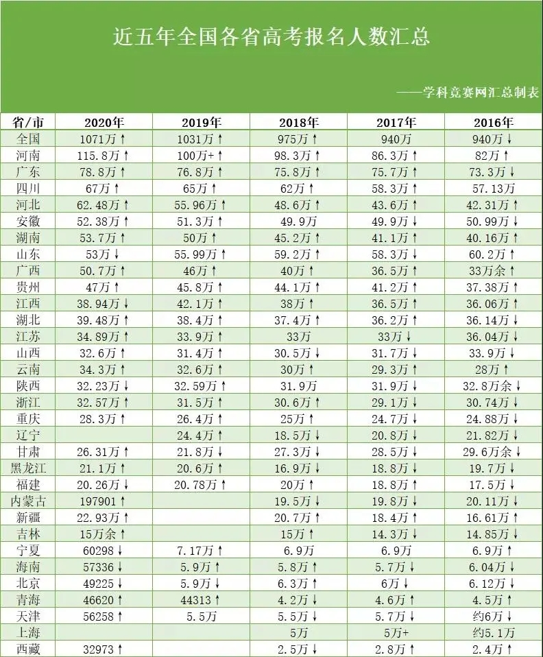 各地最新人數(shù)統(tǒng)計及其影響分析，各地最新人口統(tǒng)計及其影響深度分析