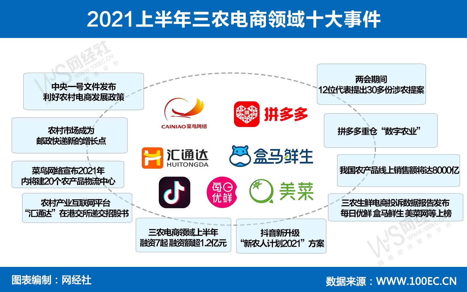 最新三農(nóng)電商發(fā)展趨勢(shì)及其影響，最新三農(nóng)電商發(fā)展趨勢(shì)及其深遠(yuǎn)影響