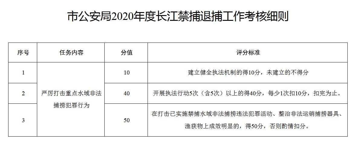 江蘇省禁捕最新通知，保護水域生態，實現可持續發展，江蘇省最新禁捕通知，保護水域生態，促進可持續發展