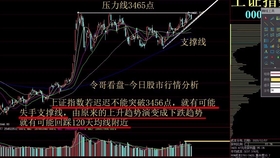 今天股市最新熱點，市場走勢分析與行業(yè)熱點解讀，今日股市熱點解析，市場走勢及行業(yè)熱點深度解讀