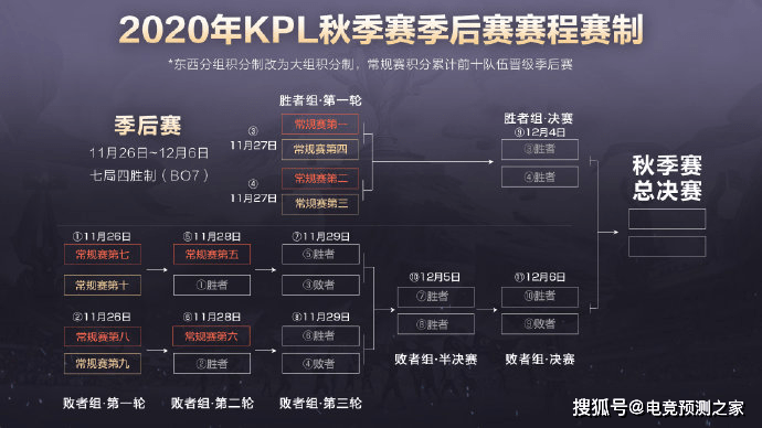 秋季賽最新戰況，激烈角逐展現英雄本色，秋季賽激烈角逐，英雄本色展現時刻