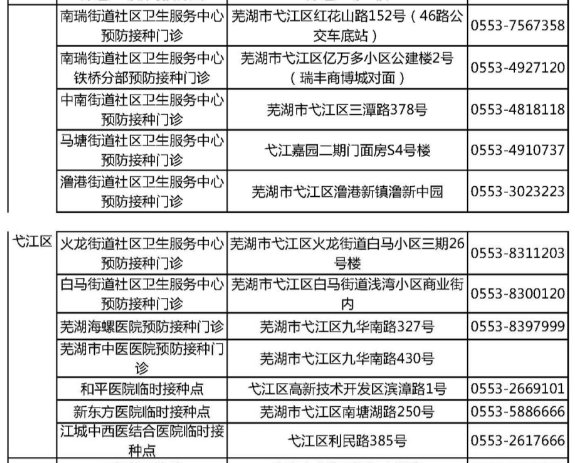 蕪湖最新動態，城市發展的脈搏與未來展望，蕪湖最新動態，城市發展的脈搏與未來展望展望