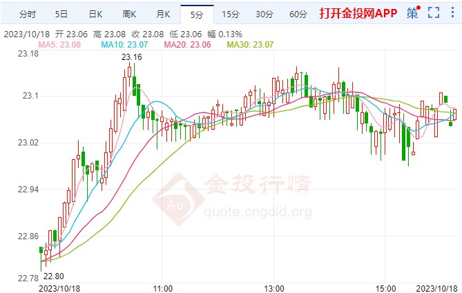 白銀今日價格最新動態分析，白銀今日最新價格動態解析