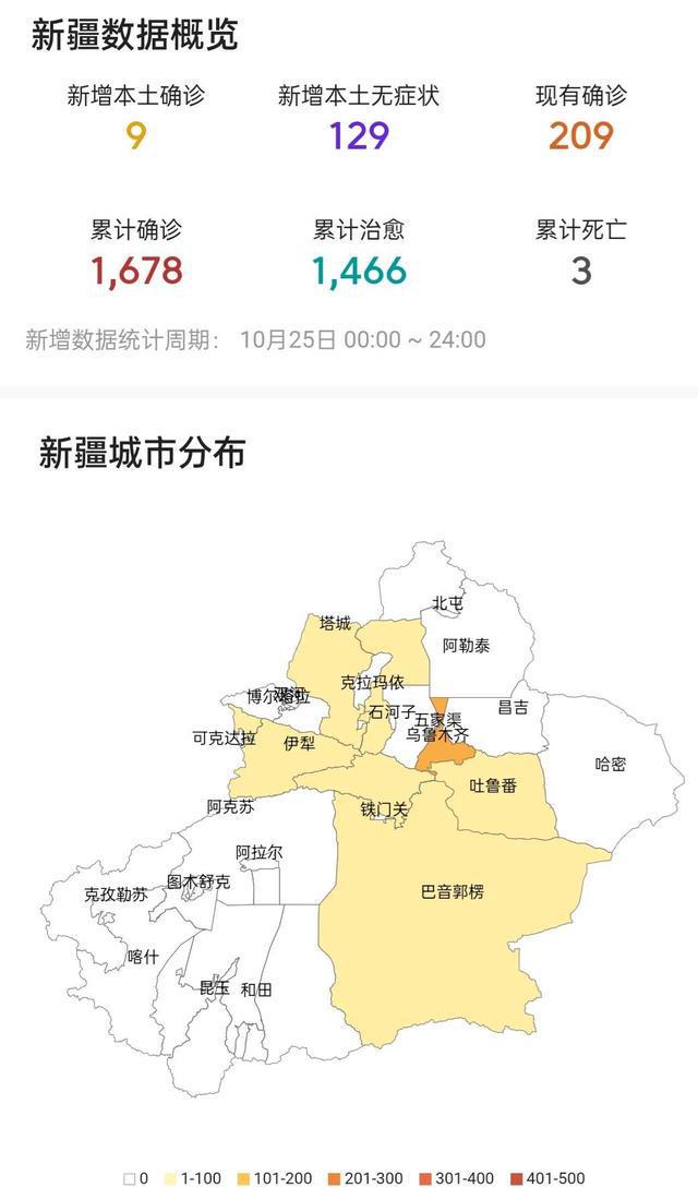 新疆最新疫情級別分析，新疆最新疫情級別分析報告