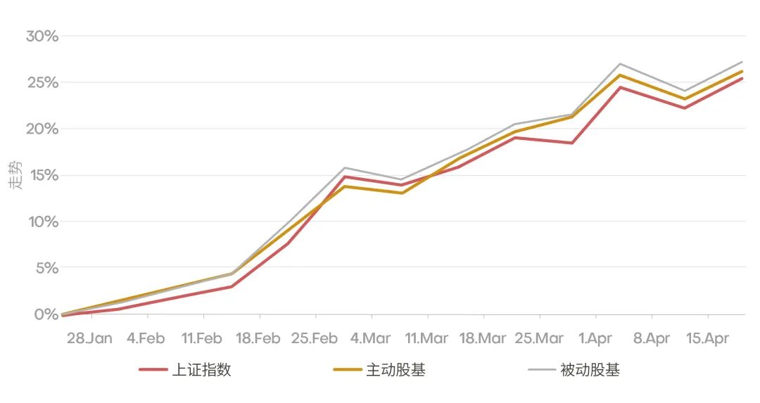 上漲指數最新行情分析，上證指數最新行情解析