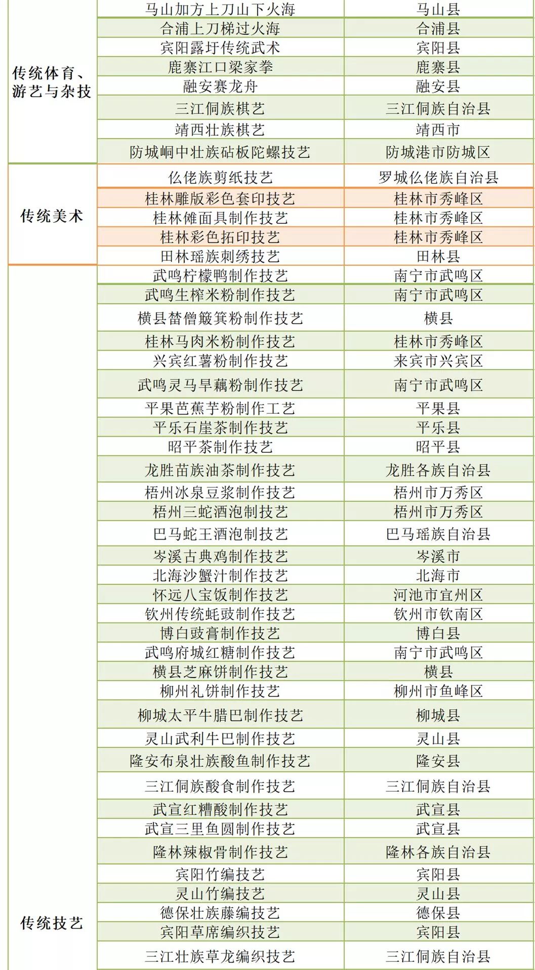 最新廣西公示名單，展現(xiàn)多元領(lǐng)域的人才風(fēng)采，廣西公示名單揭曉，多元領(lǐng)域人才風(fēng)采展現(xiàn)