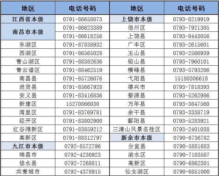 江西醫(yī)保最新動(dòng)態(tài)，改革與進(jìn)步帶來的惠民福利，江西醫(yī)保改革新動(dòng)態(tài)，惠民福利展現(xiàn)進(jìn)步與成果