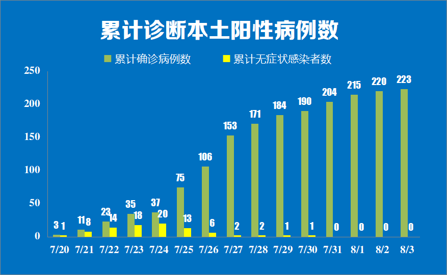 蘇州最新3例疫情分析與防控措施，蘇州最新疫情動(dòng)態(tài)，三例病例分析與防控策略