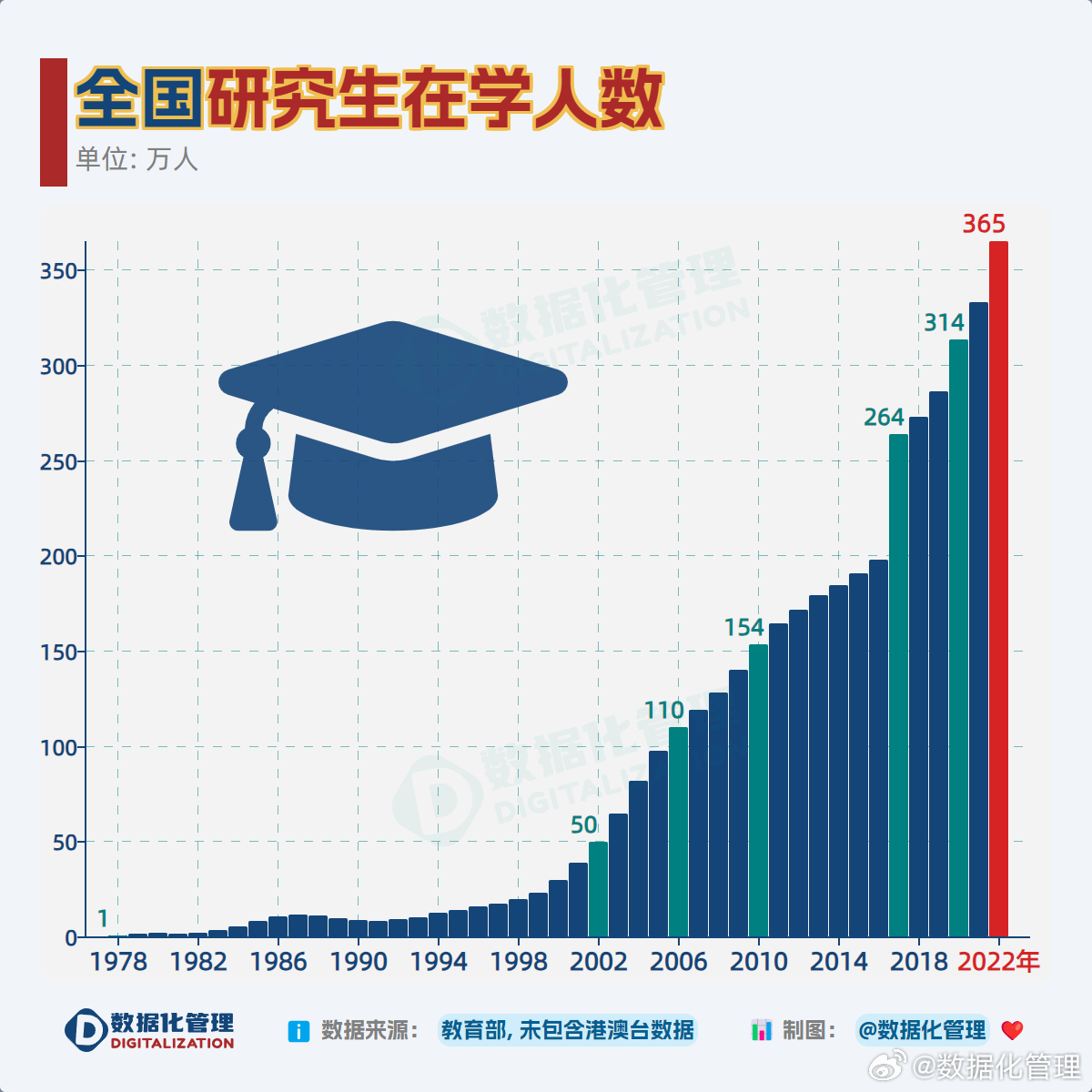 考研人數(shù)大幅下降，背后的原因與影響分析，考研人數(shù)驟降背后的原因及影響分析