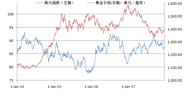 黃金價格與美元的關(guān)系，探究金融市場中的兩大關(guān)鍵因素，黃金與美元關(guān)系揭秘，金融市場兩大關(guān)鍵因素深度解析