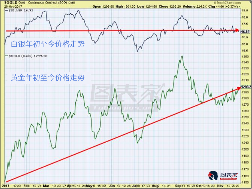 黃金價格未來走勢預測，多重因素下的黃金市場展望，黃金市場展望，多重因素下的未來走勢預測分析