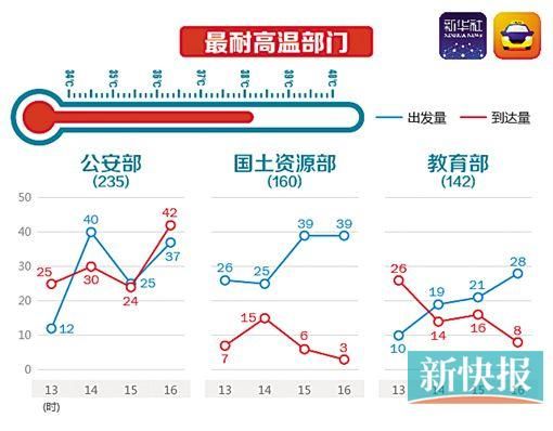 專家預計未來幾天可能出現(xiàn)降準熱，專家預測，未來幾天或將掀起降準熱潮