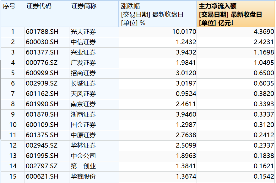 第11頁