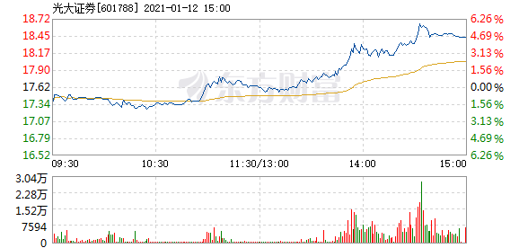 光大證券12月6日快速上漲揭秘，市場新動向的引領者，光大證券12月6日股價飆升背后的秘密，市場新動向的領頭羊